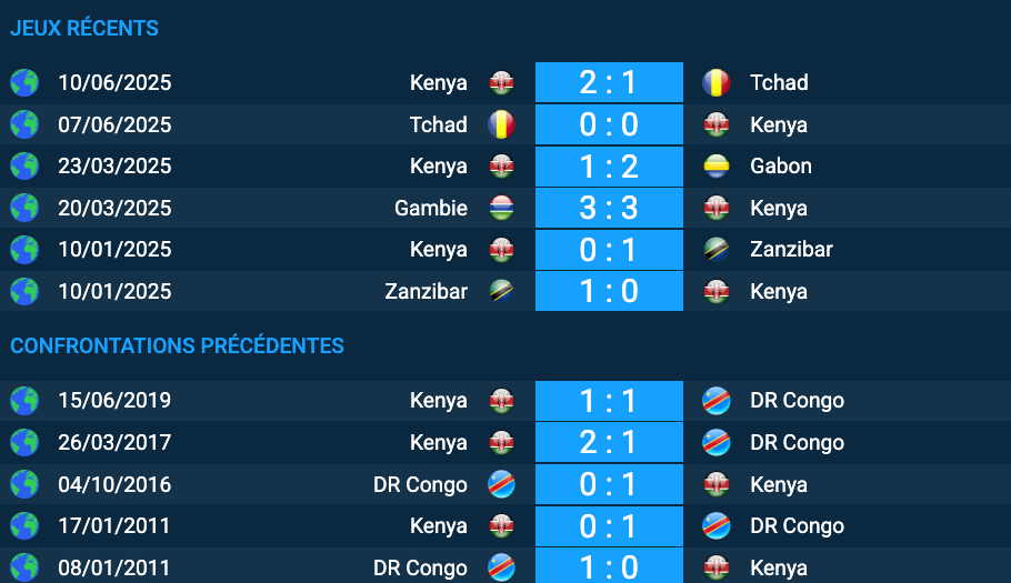 Pronostic Kenya – RD Congo