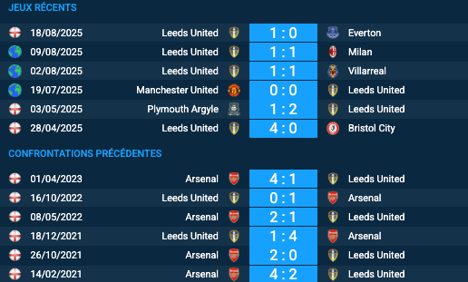 Pronostic Arsenal-Leeds United