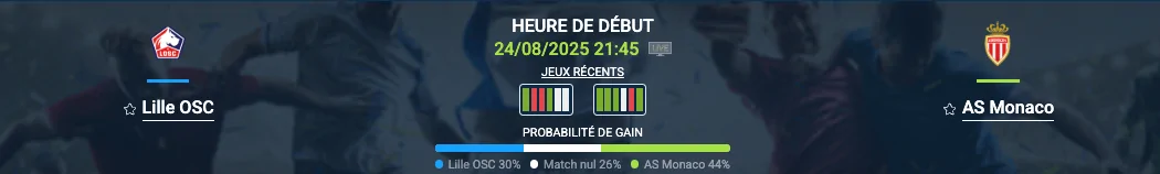 Pronostic Lille OSC – AS Monaco