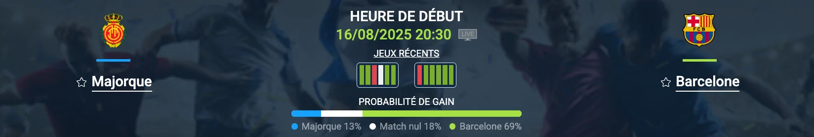 Pronostic Majorque – Barcelone