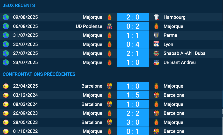 Pronostic Majorque – Barcelone