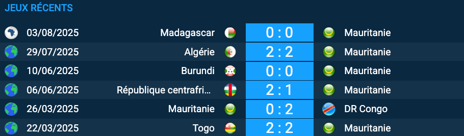 Pronostic Mauritanie-Tanzanie