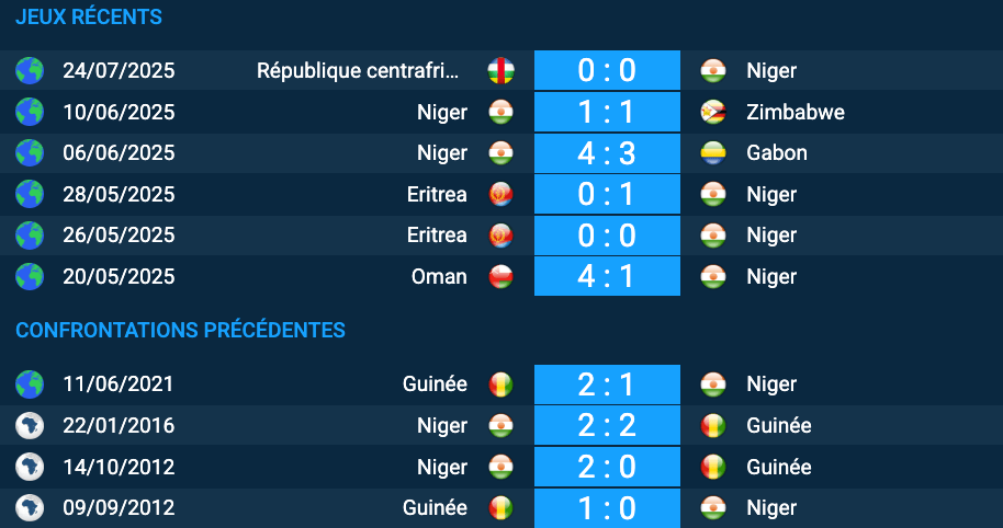  Pronostic Niger – Guinée