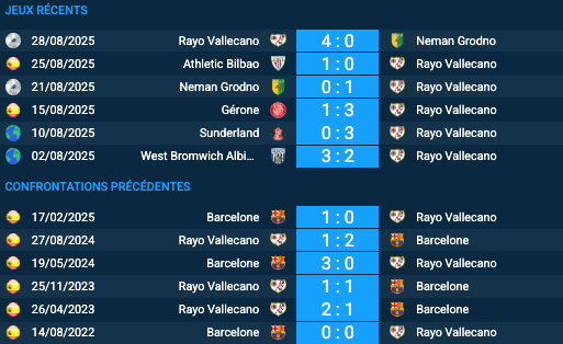 Pronostic Rayo Vallecano–Barcelone