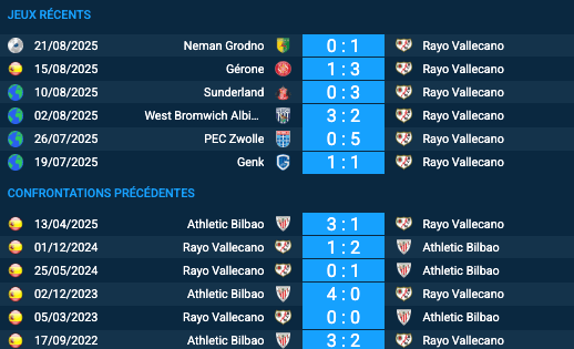 Pronostic Athletic Bilbao – Rayo Vallecano