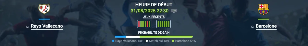 Pronostic Rayo Vallecano–Barcelone