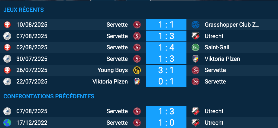 Pronostic Utrecht – Servette