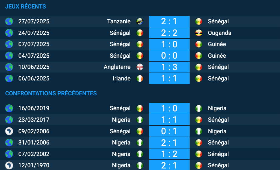 Pronostic Sénégal-Nigeria
