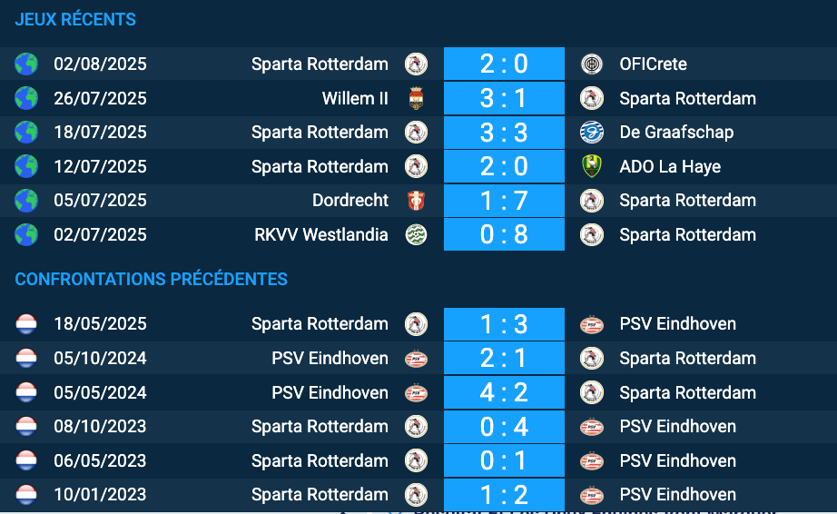 Pronostic PSV Eindhoven-Sparta Rotterdam