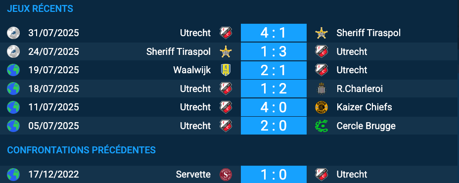 Pronostic Servette-Utrecht