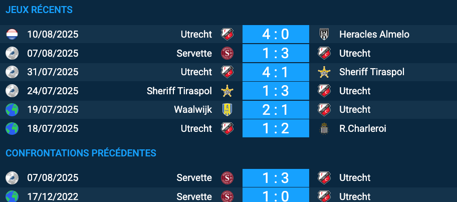 Pronostic Utrecht – Servette