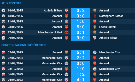 Pronostic Arsenal-Manchester City