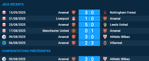 Pronostic Athletic Bilbao-Arsenal