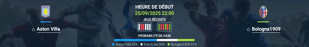 Pronostic Aston Villa-Bologna1909