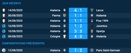 Pronostic PSG-Atalanta