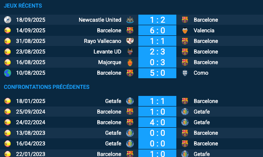 Pronostic Barcelone-Getafe