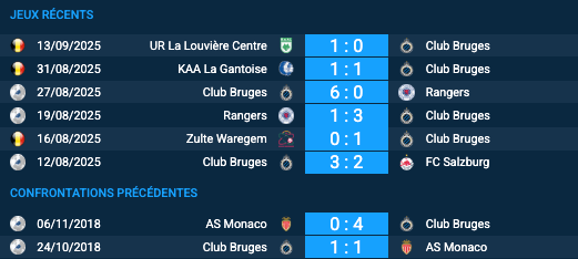 Pronostic Club Bruges-AS Monaco