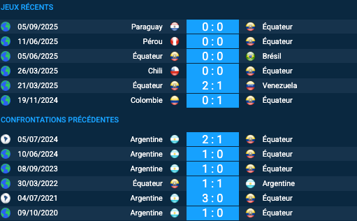 Pronostic Équateur-Argentine