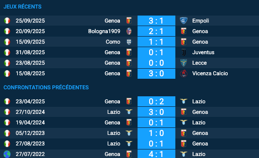 Pronostic Genoa-Lazio