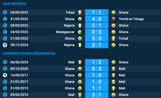 Pronostic Ghana – Mali