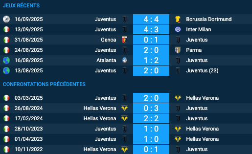 Pronostic Hellas Verona-Juventus