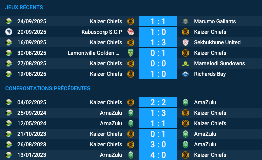 Pronostic Kaizer Chiefs-AmaZulu