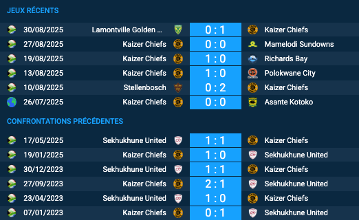 Pronostic Kaizer Chiefs-Sekhukhune United