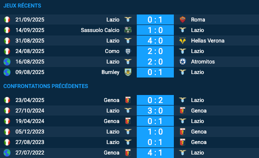 Pronostic Genoa-Lazio