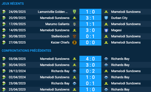 Pronostic Mamelodi Sundowns-Richards Bay