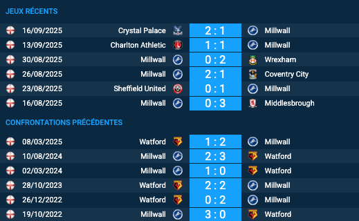 Pronostic Millwall-Watford