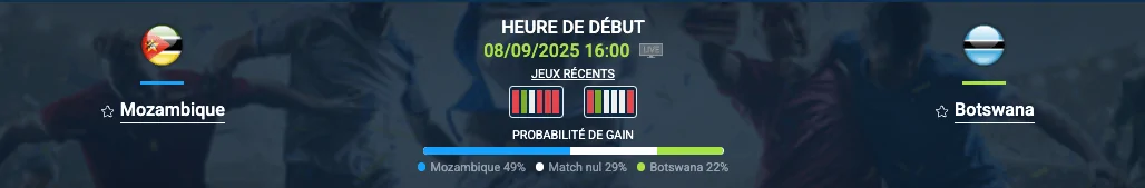 Pronostic Mozambique – Botswana