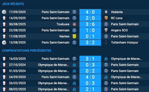 Pronostic Olympique de Marseille-Paris Saint-Germain