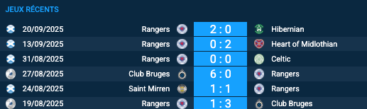 Pronostic Rangers-Genk