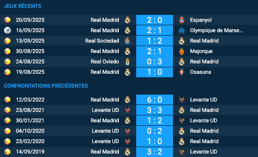 Pronostic Levante UD-Real Madrid Le
