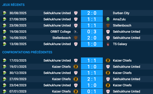 Pronostic Kaizer Chiefs-Sekhukhune United