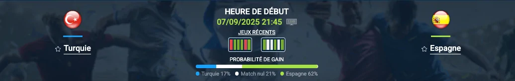 Pronostic Turquie – Espagne