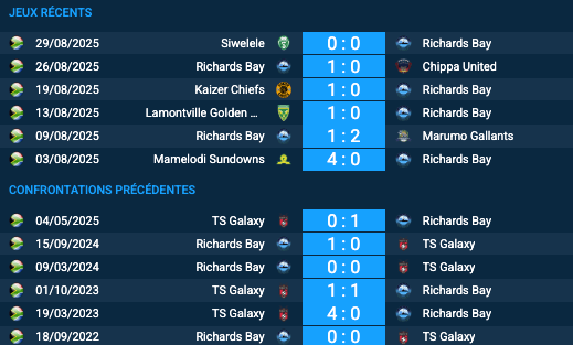 Pronostic Richards Bay-TS Galaxy