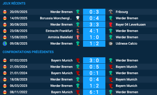 Pronostic Bayern Munich-Werder Bremen