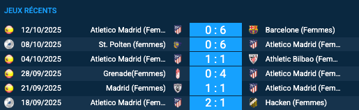 Pronostic Atletico Madrid (Femmes) - Manchester United (Femmes) 