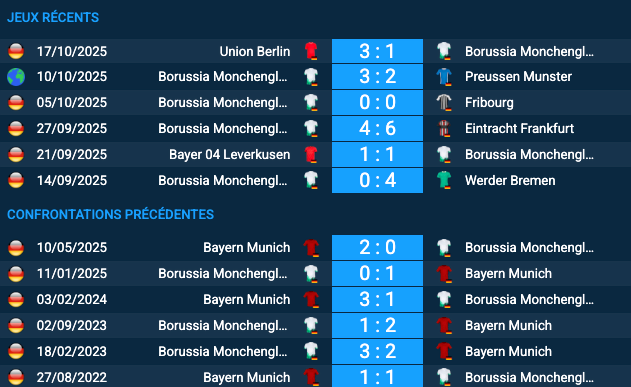 Pronostic Borussia Mönchengladbach – Bayern Munich