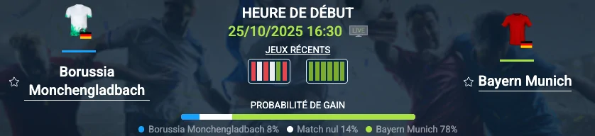 Pronostic Borussia Mönchengladbach – Bayern Munich