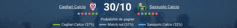 Pronostic Cagliari Calcio-Sassuolo Calcio