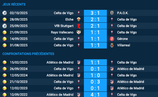 Pronostic Celta de Vigo-Atlético de Madrid