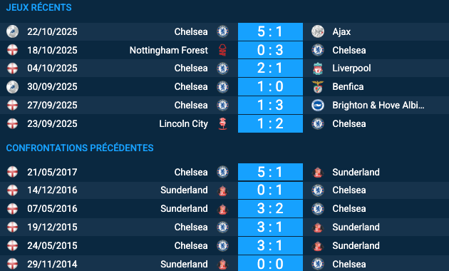 Pronostic Chelsea – Sunderland