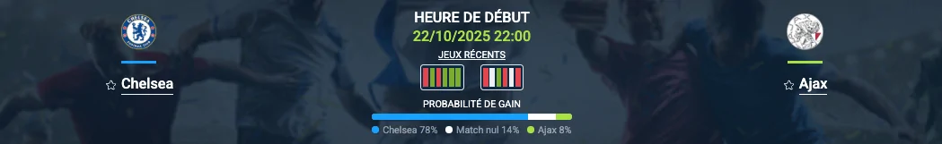 Pronostic Chelsea - Ajax