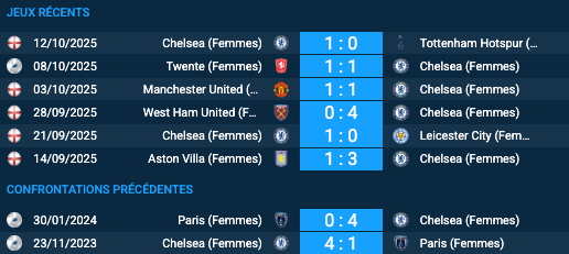 Pronostic Chelsea (Femmes) - Paris (Femmes)