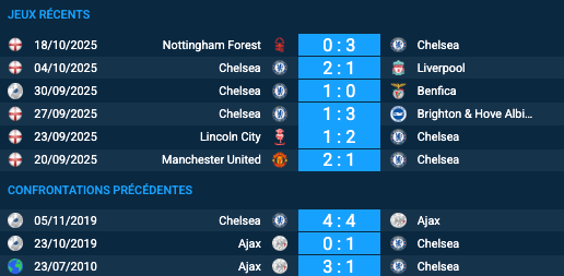 Pronostic Chelsea - Ajax