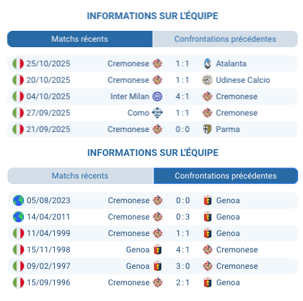 Équipe de Genoa lors d'un match précédent