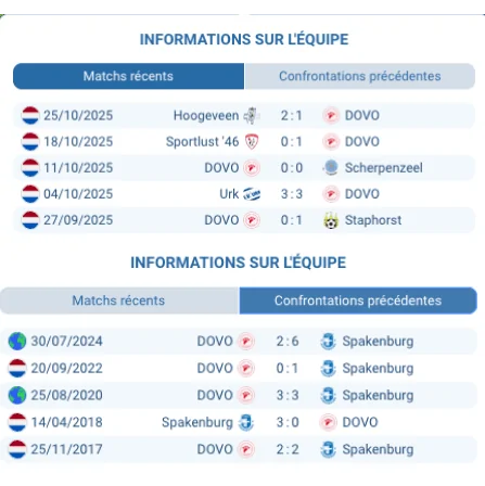 Pronostic Spakenburg-DOVO