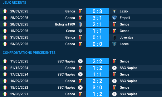 Pronostic SSC Naples-Genoa